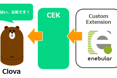 LINE Clova Extensions Kitとenebularを連携して会話させてみよう