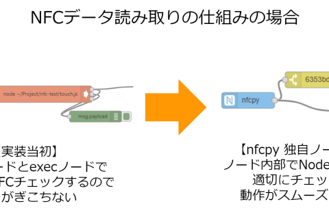 ガチャガチャマシンのIoT化で見える世界【後半】