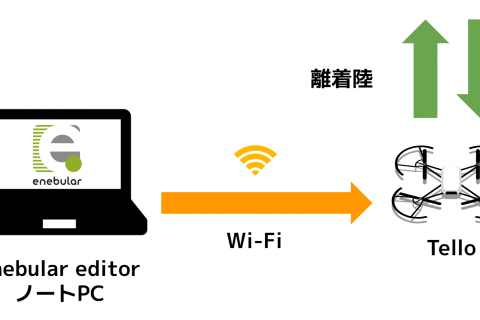 enebular editorをデスクトップから動作させてTelloを離着陸させよう