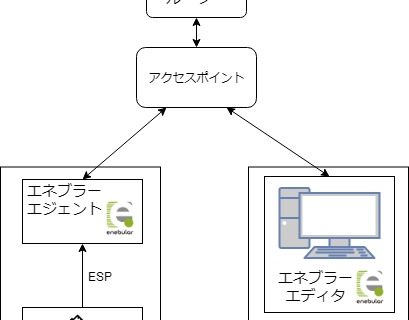 [EnOcean活用シリーズ1] 基礎知識編