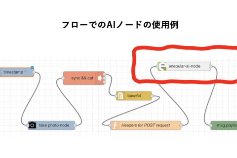 解説：AIモデル機能の仕組み