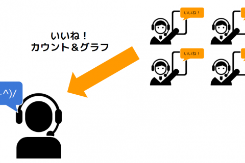 オンラインで参加者のリアクションを集めるツールをサッと作ってみよう（後編）