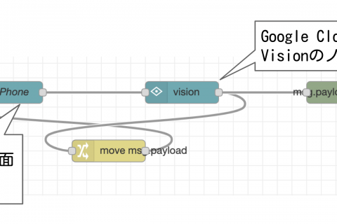 GCPを使った物体検出フローの解説