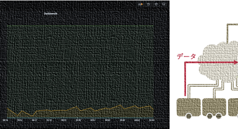 enebularとGrafanaでIoTのデータを可視化する方法（前編）