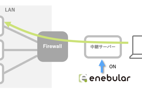 ラズパイを安全に運用する