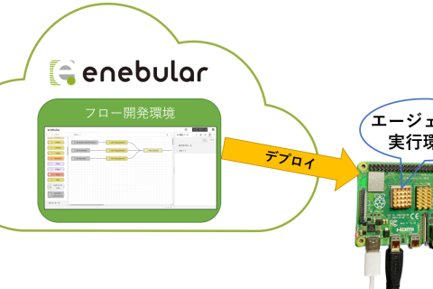 新リリースの enebular エージェント実行環境の実用的な使い方