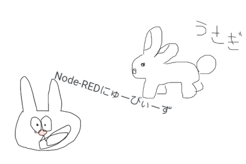 初心者向け：Node-RED にゅーびぃーず Vol.3 – WEB サイトの定期確認