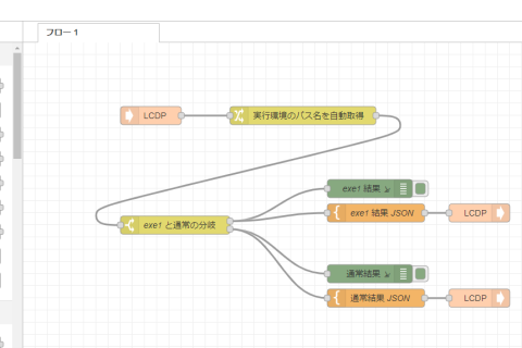 クラウド実行環境で、アクセスするパスによって分岐する仕組みを体験してみる