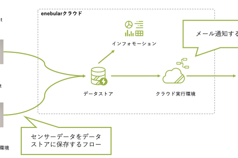 解説：センサーデータの収集フロー