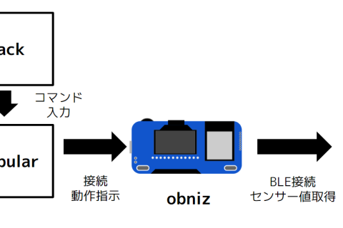 enebularでセンサーデータを使ったSlackボットをつくろう